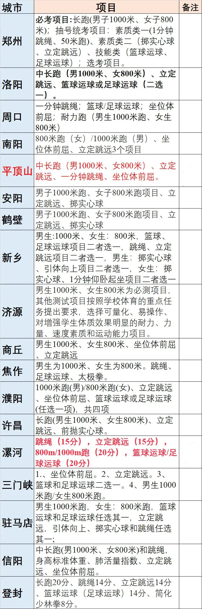 初中生学篮球_初中生应有的篮球技巧有哪些_初中生篮球训练10个基本动作