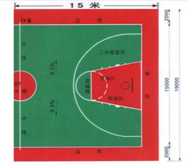2017北京工业大学篮球赛报名指南：50
