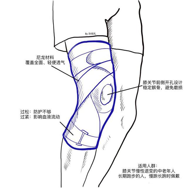 运动护膝关节套_关节套运动护膝图片_关节套运动护膝怎么用