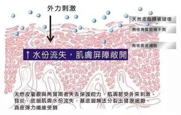 亚健康状态的起因包含_导致亚健康状态的原因_造成亚健康状况的主要原因有