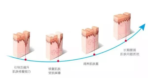 导致亚健康状态的原因_造成亚健康状况的主要原因有_亚健康状态的起因包含