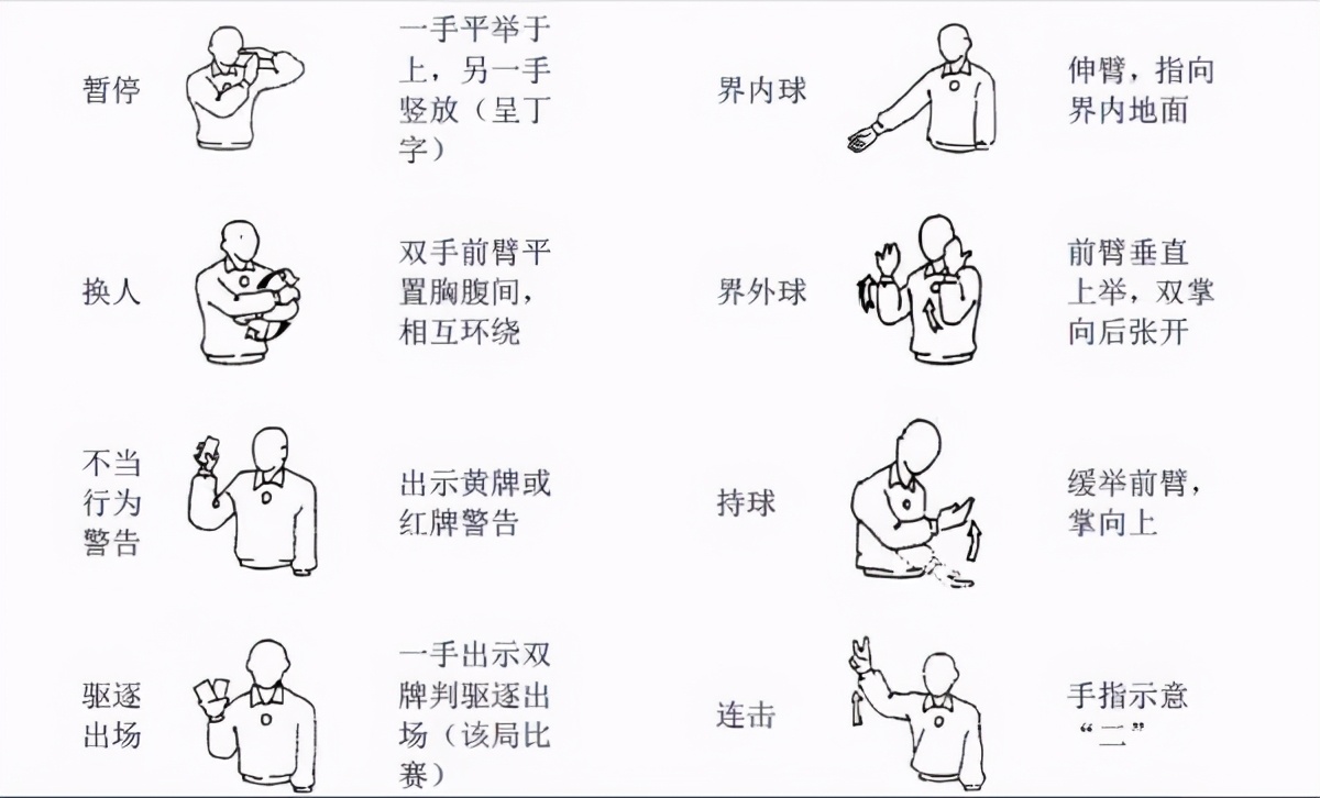 篮球规则全部详细_篮球规则大全_篮球规则31-6