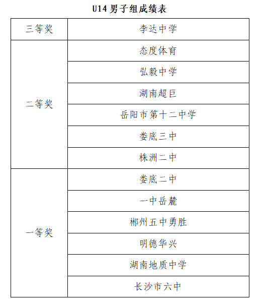 长沙篮球三打三冠军名单_长沙篮球队员_长沙篮球名人
