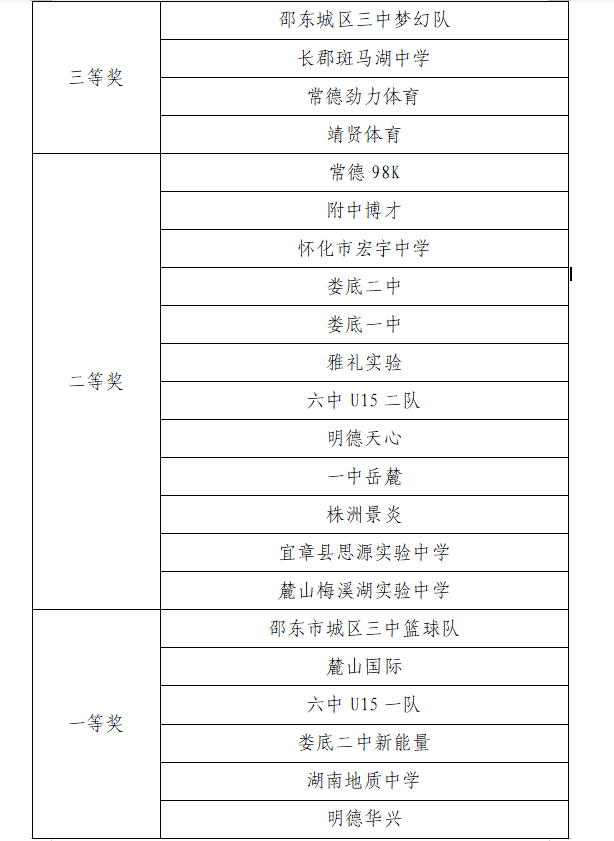长沙篮球队员_长沙篮球名人_长沙篮球三打三冠军名单