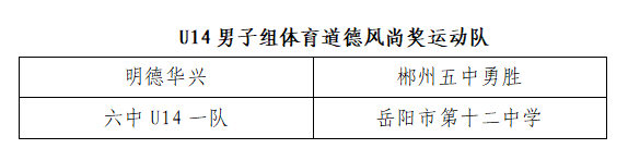 长沙篮球三打三冠军名单_长沙篮球队员_长沙篮球名人