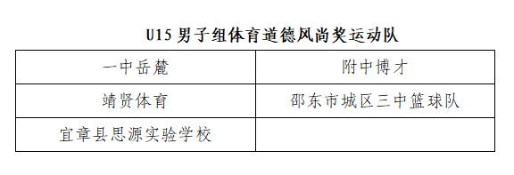 长沙篮球队员_长沙篮球名人_长沙篮球三打三冠军名单
