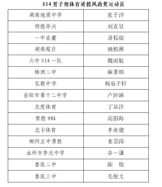 长沙篮球三打三冠军名单_长沙篮球名人_长沙篮球队员