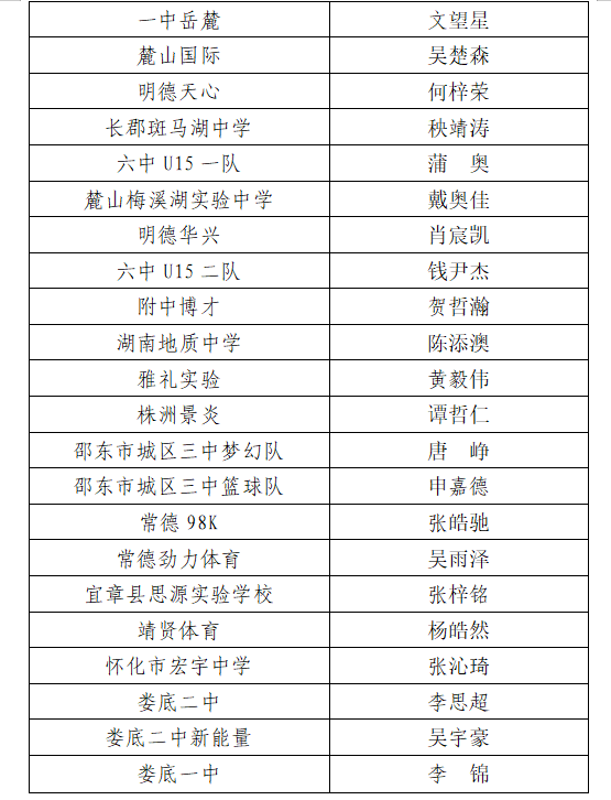 长沙篮球队员_长沙篮球名人_长沙篮球三打三冠军名单