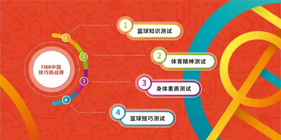 少儿篮球赛技巧有哪些_少儿篮球比赛规则_篮球技巧赛少儿