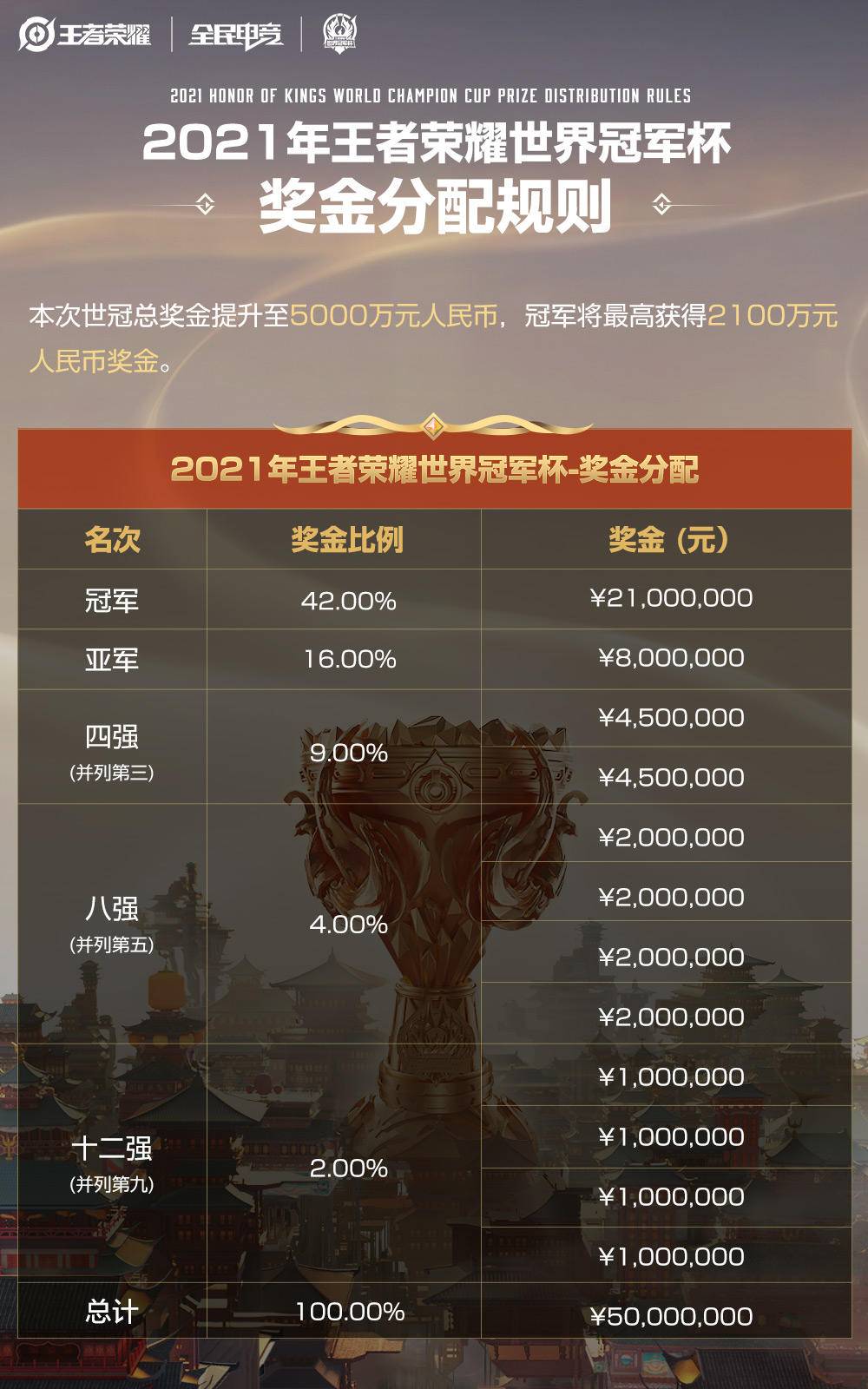 2021王者荣耀世界冠军杯赛：南京Her