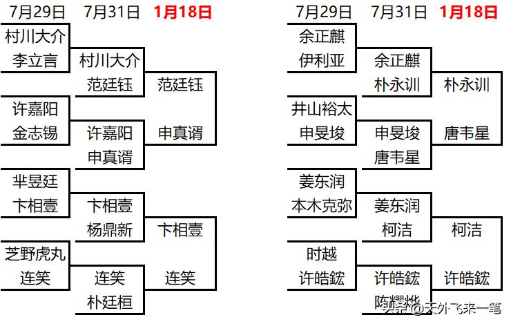 世冠足球历届冠军是谁啊_足球上届冠军_足坛冠军数排行