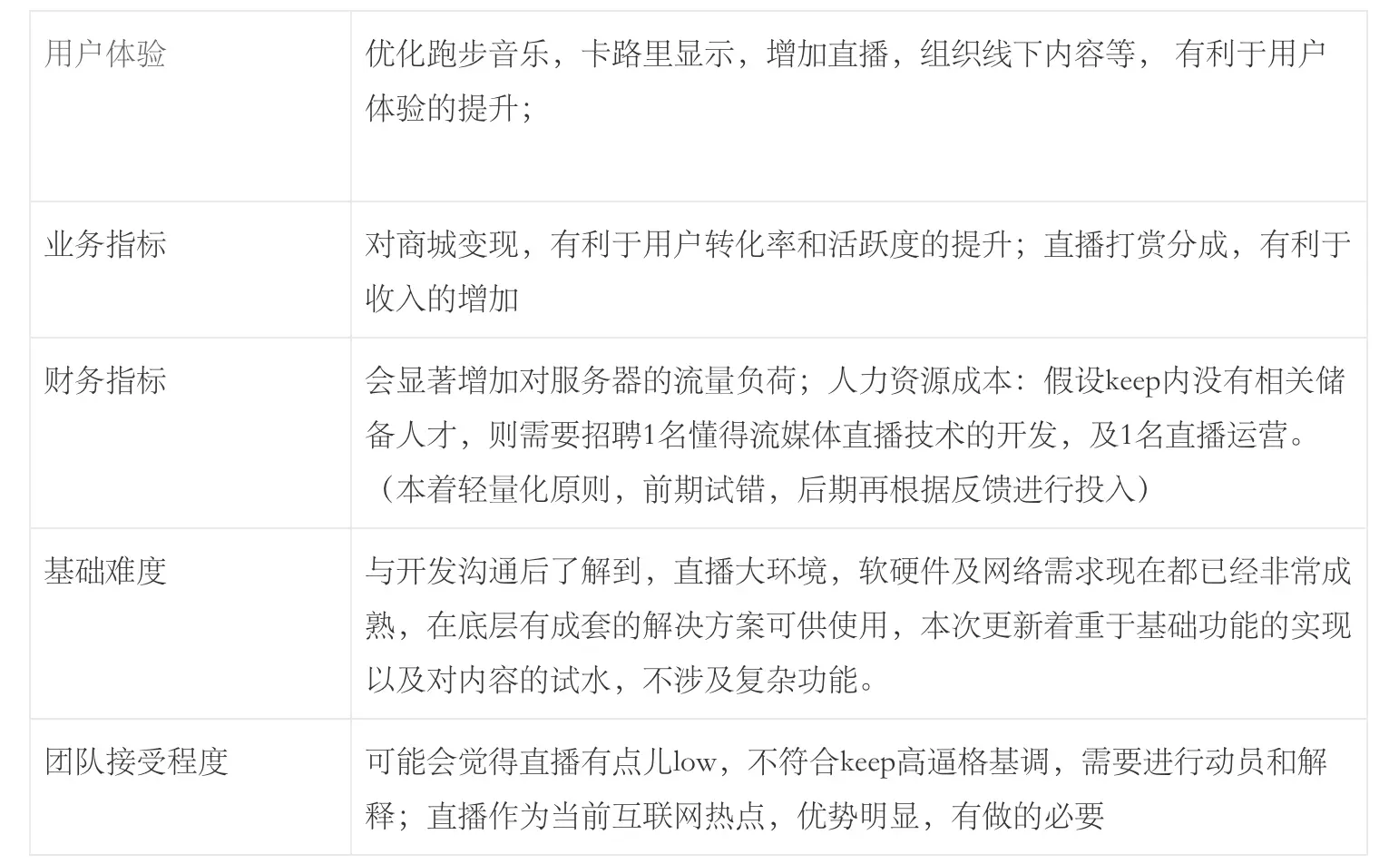 全民运动健身趋势分析：传统健身行业如何应