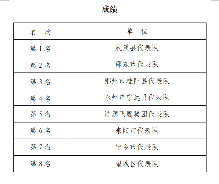 湖南省篮球队冠军名单_湖南篮球名将_湖南篮球球员