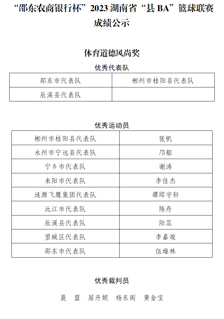 湖南篮球名将_湖南篮球球员_湖南省篮球队冠军名单